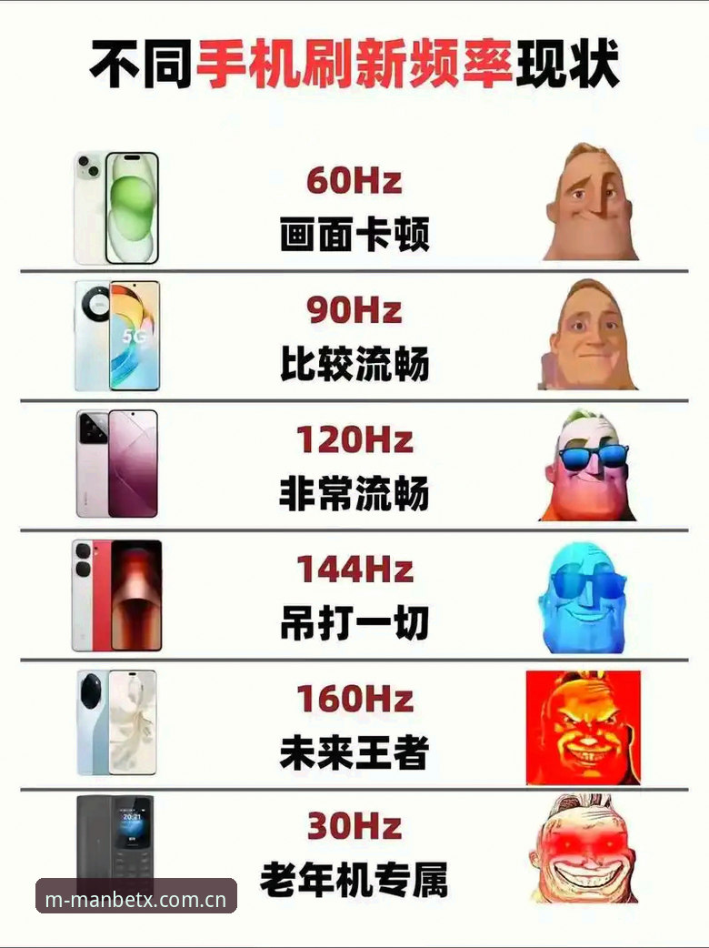 手机端赔率刷新快0.3秒 vs 电脑端数据全20个联赛：MANBETX体育官网与网页版怎么选？