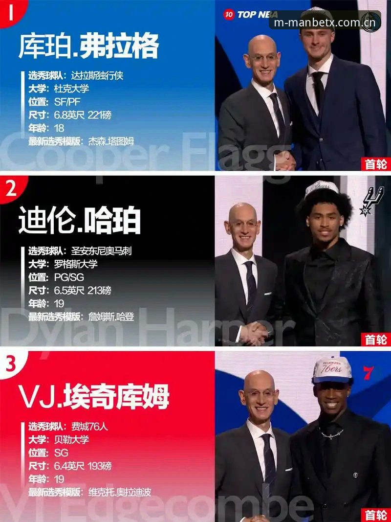 2026年NBA选秀大会悬念拉满：奇才状元签终极抉择全面解析